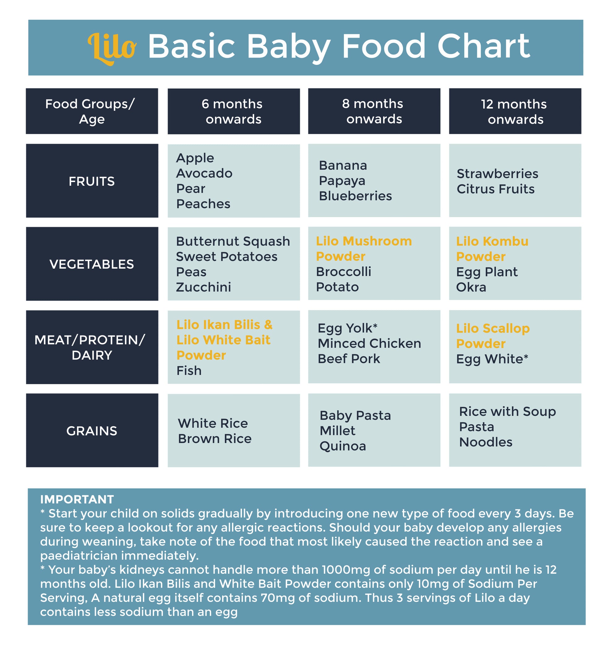 Ikan Bilis Powder Bottle 50grams Lilo Premium Series – Lilo